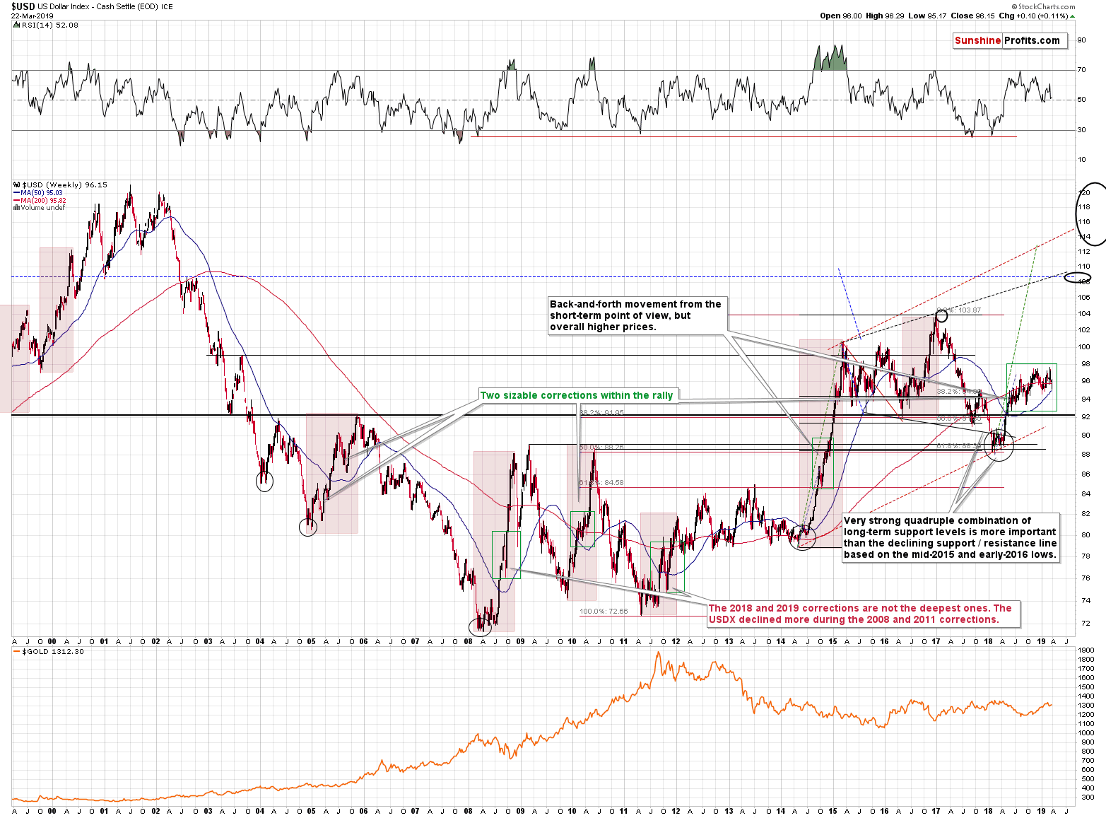 US Dollar Index - Cash Settle