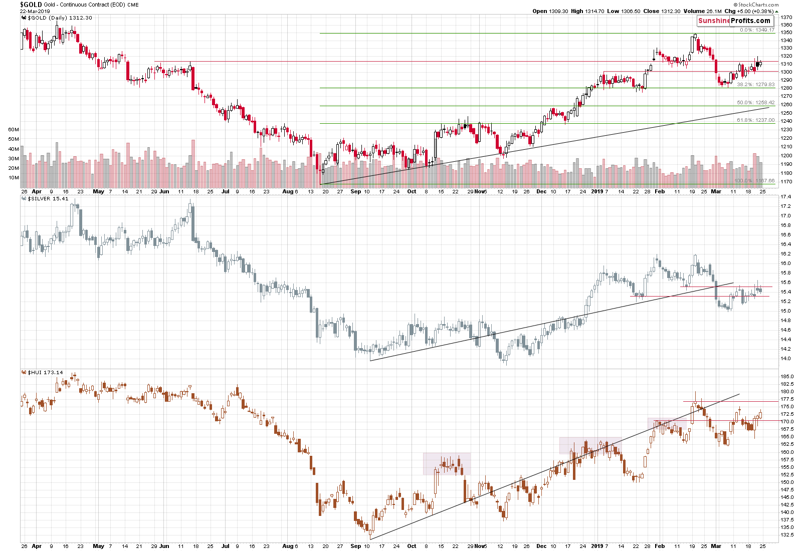 Gold - Continuous Contract