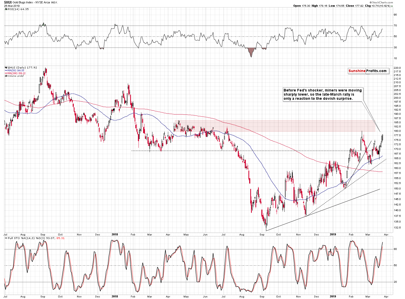 Gold Bugs Index