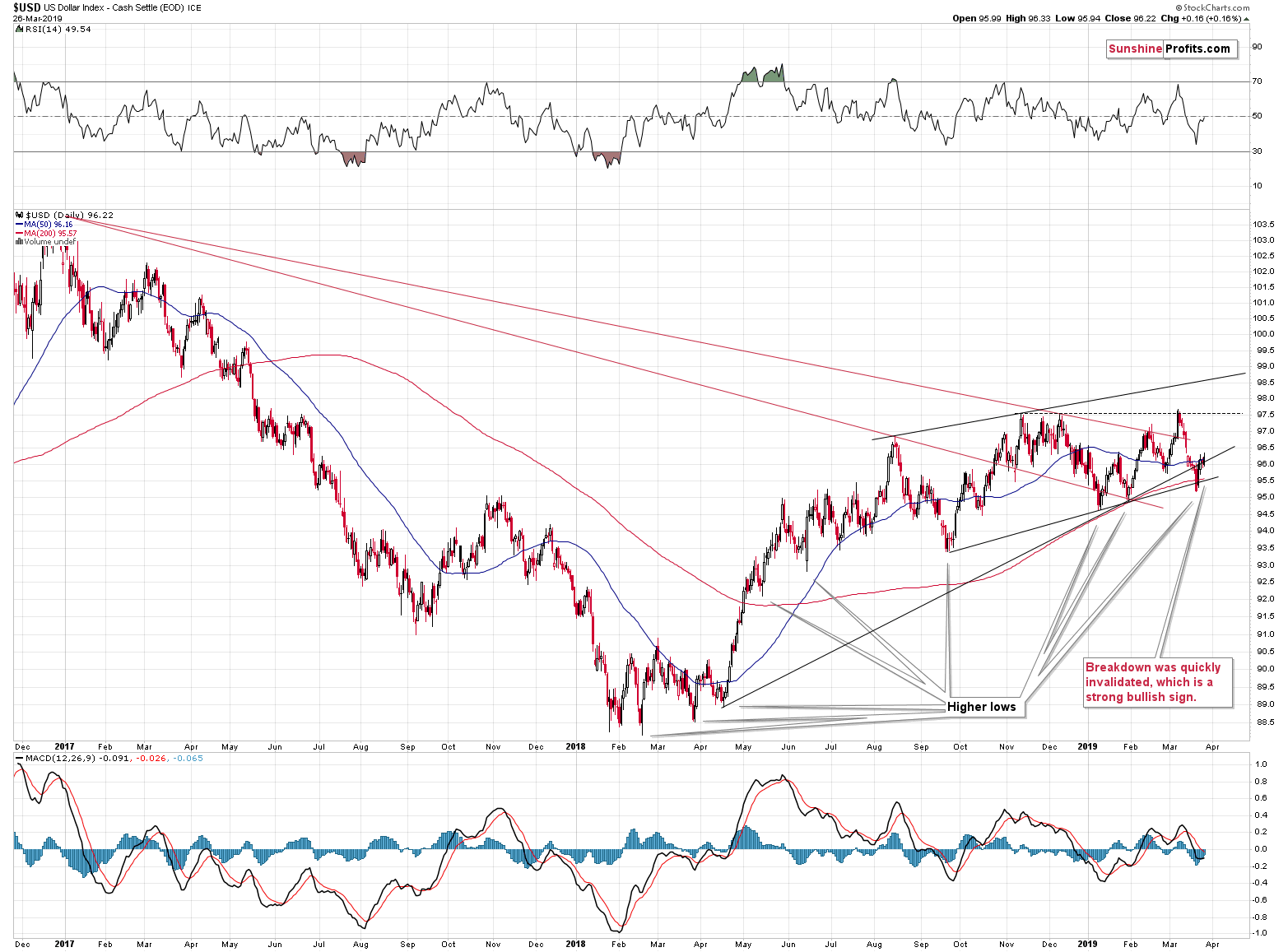 US Dollar Index - Cash Settle