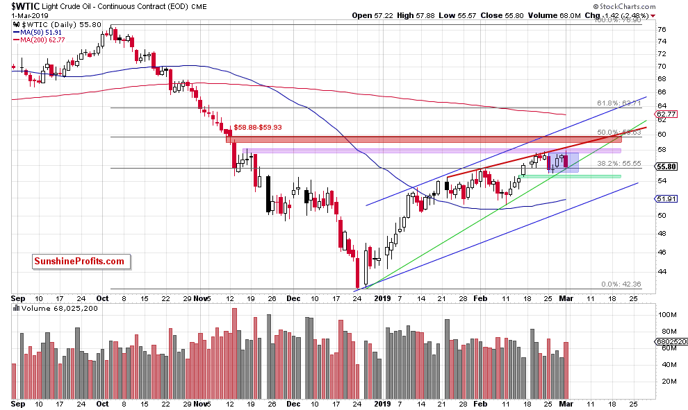 Light Crude Oil - Continuous Contract Daily