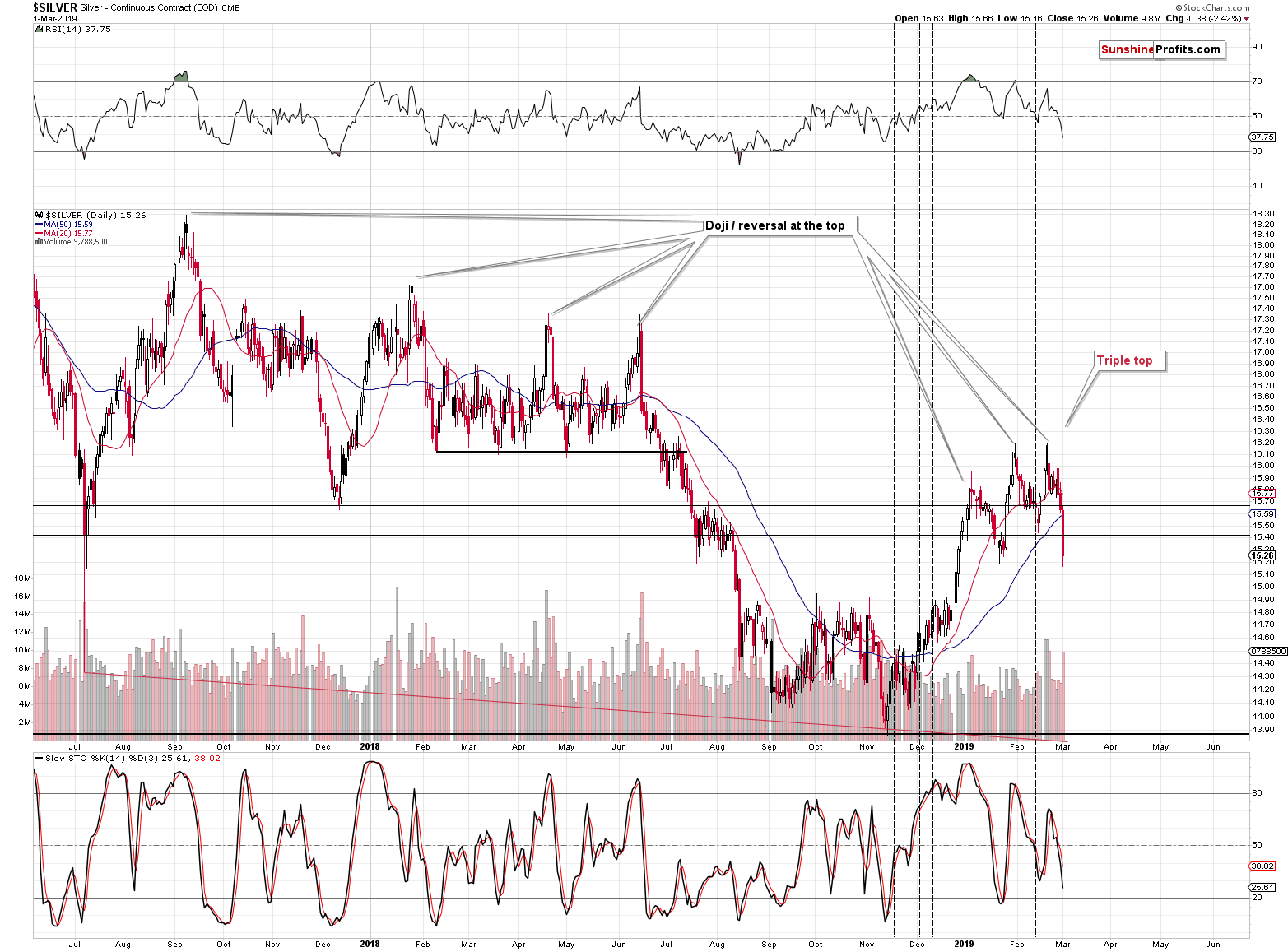 Silver - Continuous Contract