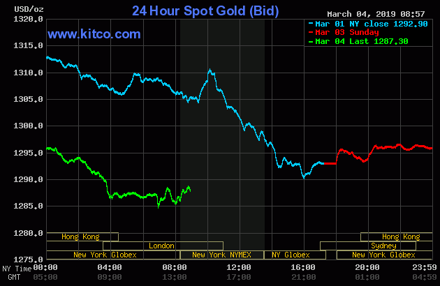 Gold prices from March 1 to March 4, 2019