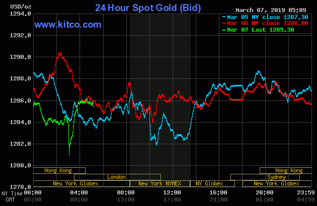 24 Hour Spot Gold (Bid)