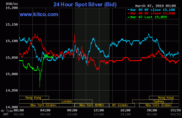 24 Hour Spot Silver (Bid)