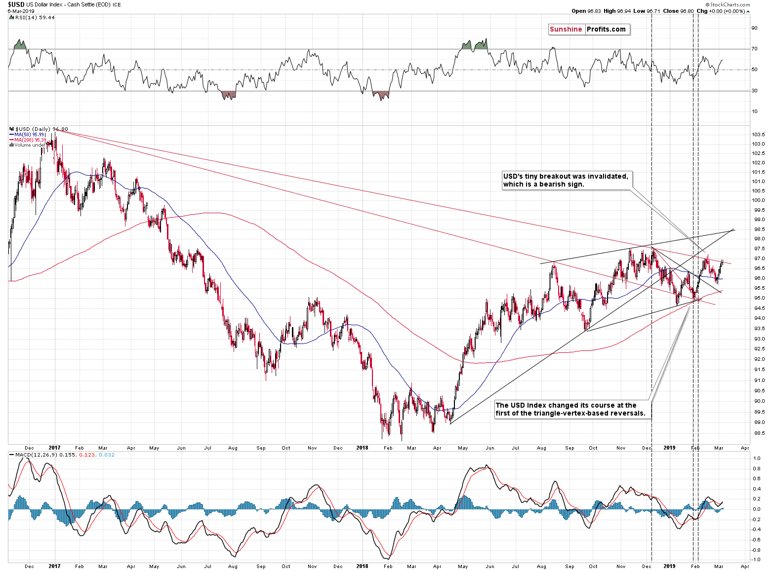 US Dollar Index - Cash Settle