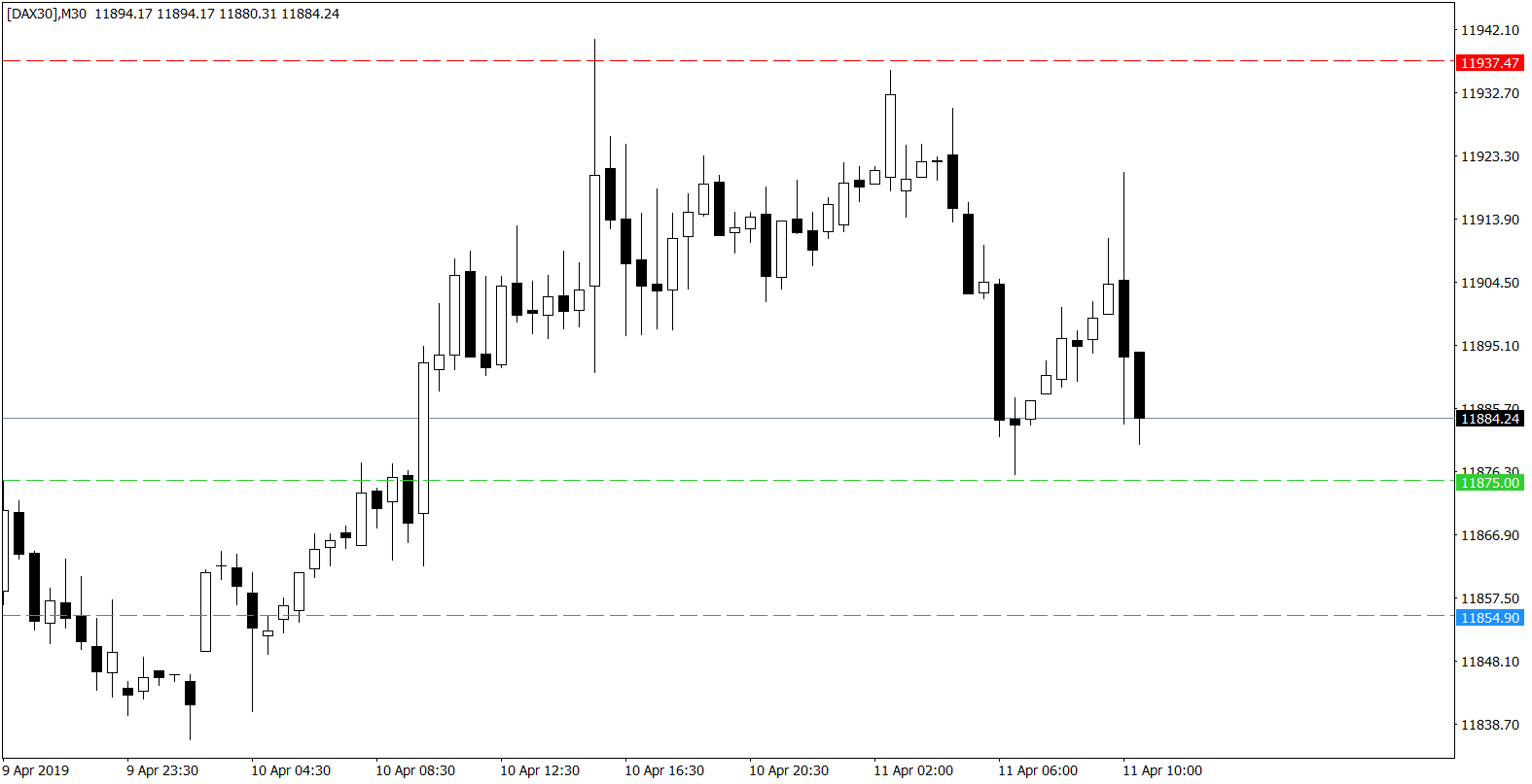 Gold day trading signals