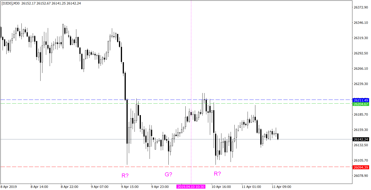 Gold day trading signals