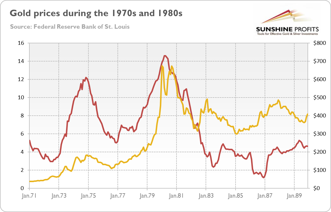 Mmt Chart