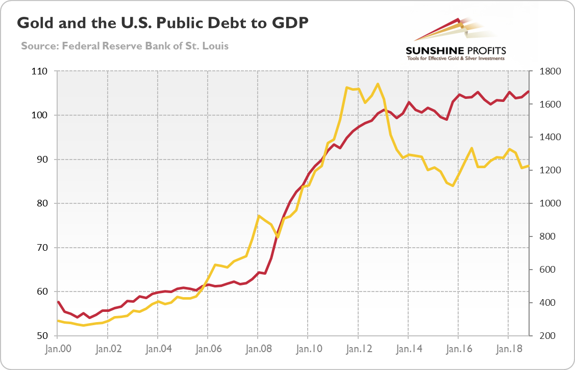 Mmt Chart