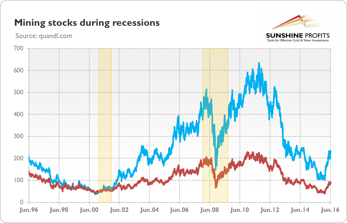 Economic Crisis and Gold Explained Sunshine Profits