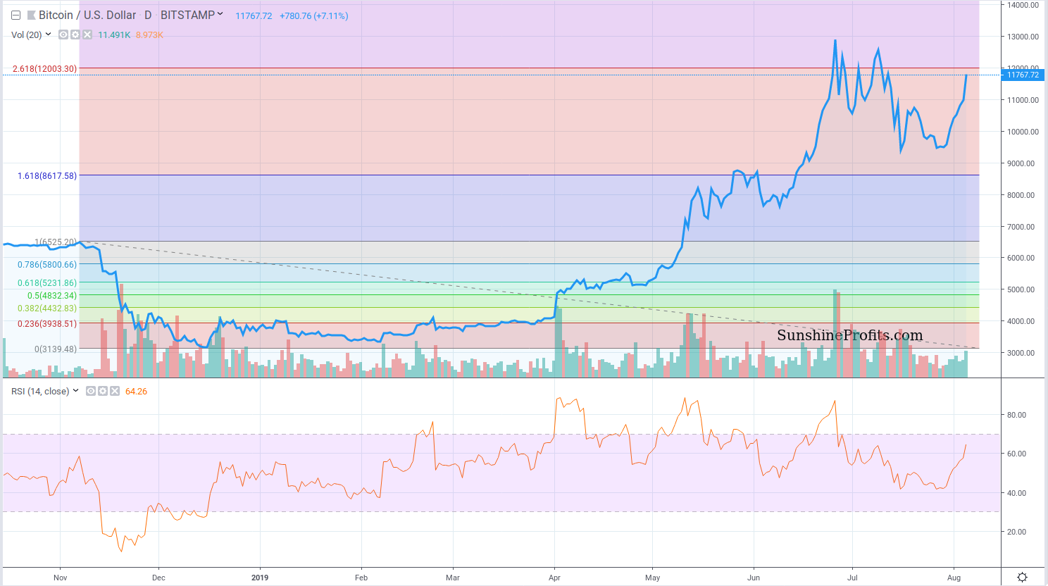 total account value bitstamp