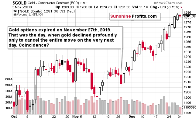 Seasonality options expiration chart