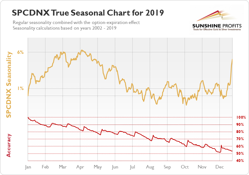TSX Venture Seasonality