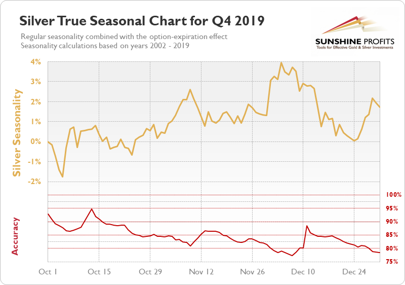 24 Silver Chart