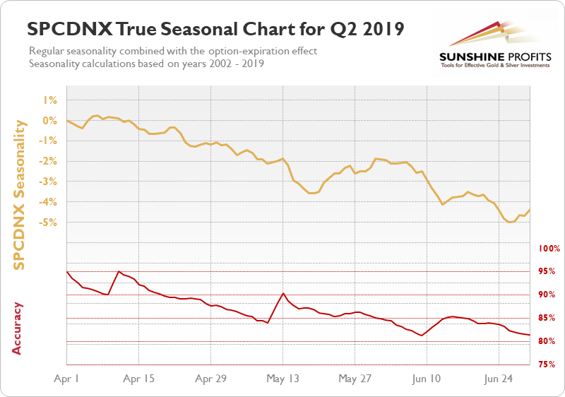 TSX Venture Seasonal Chart q2