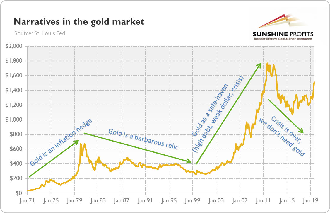 Gold Analysis Explained Sunshine Profits