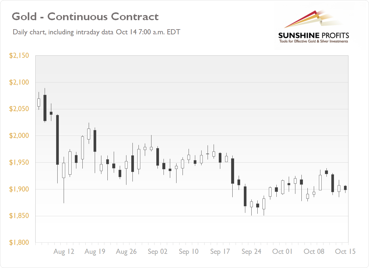 Daily Gold News Gold Going Sideways After Tuesday’s Decline Yahoo Sport