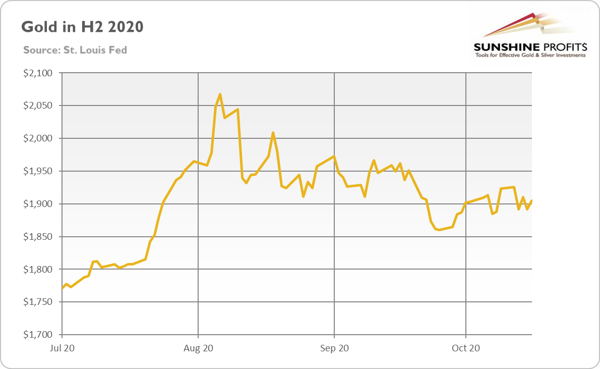 Precious Metals Index Chart