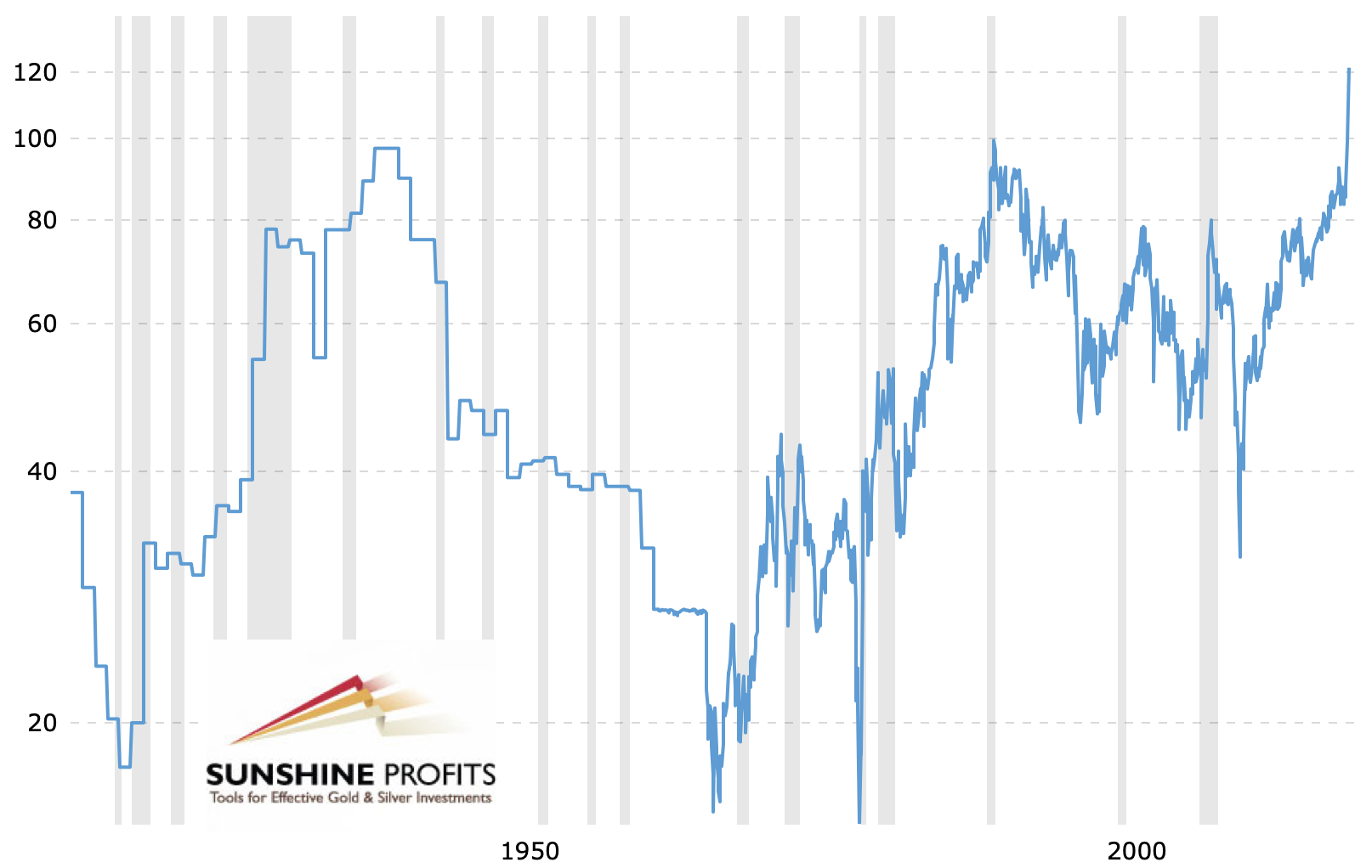 Silver Price Daily Forecast - Silver Tests Resistance At $27.50 After  Shocking U.S. Jobs Data