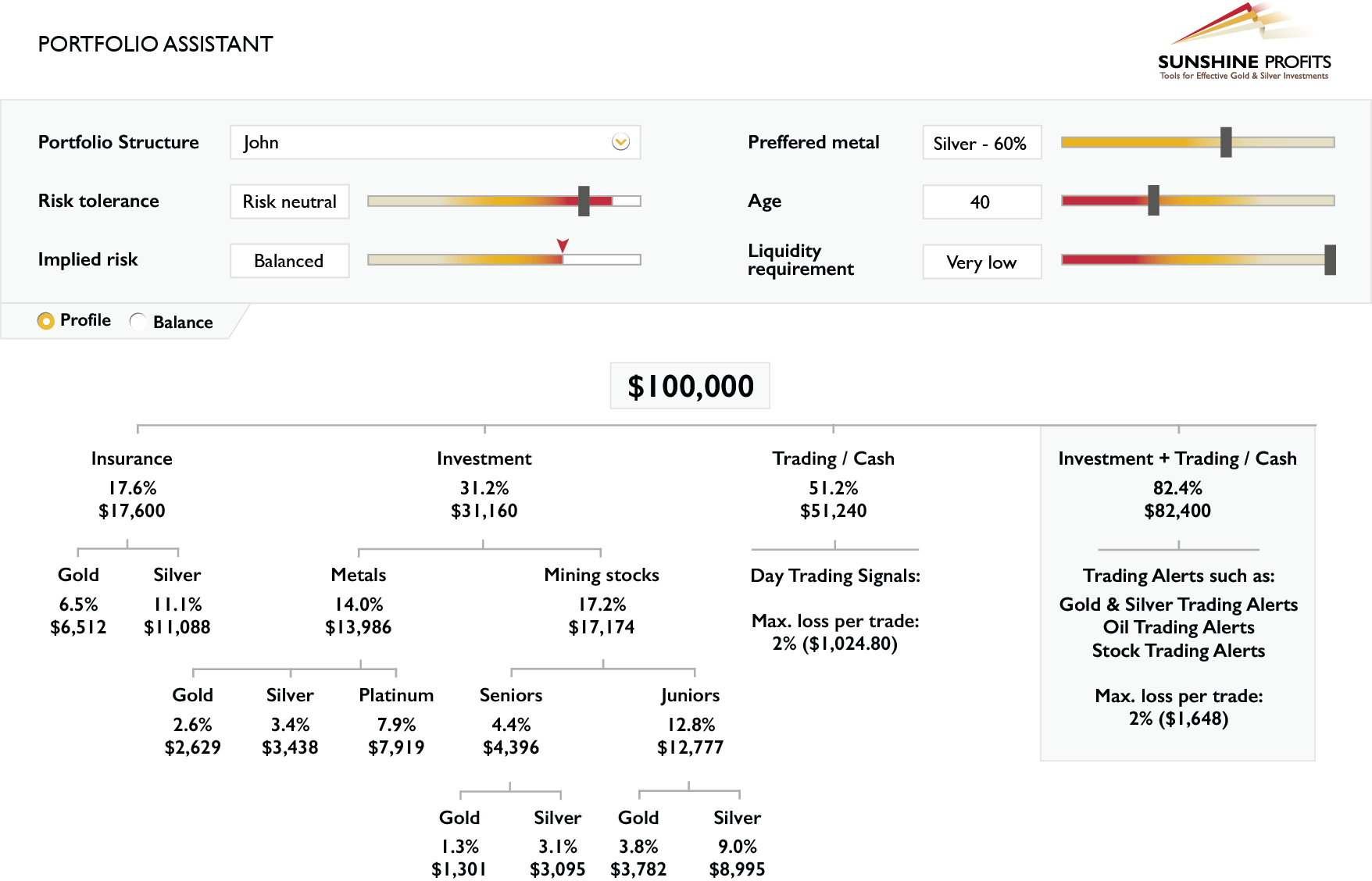 Gold Portfolio Structure - John's portfolio