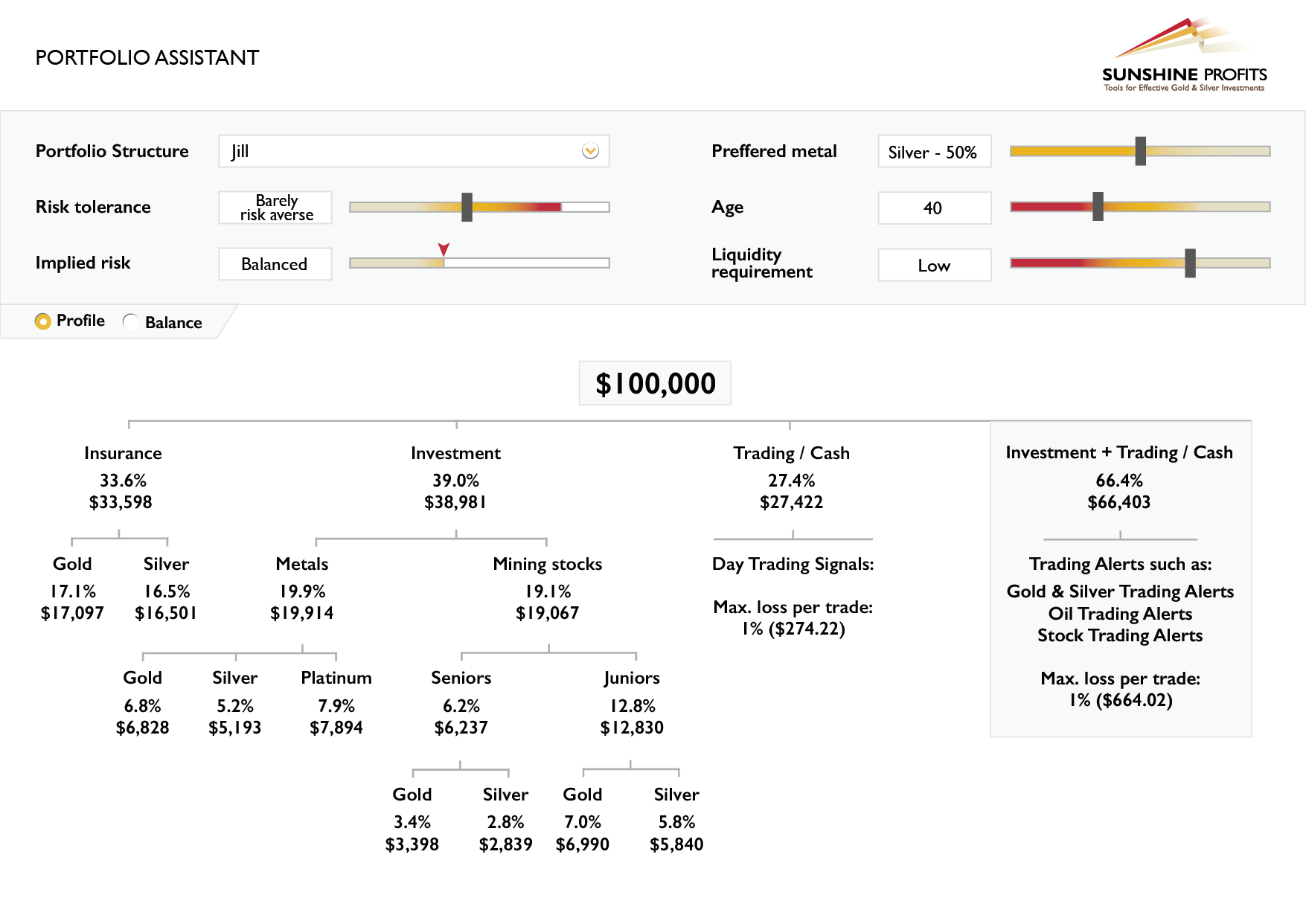 Gold Portfolio Structure - Jill's Portfolio