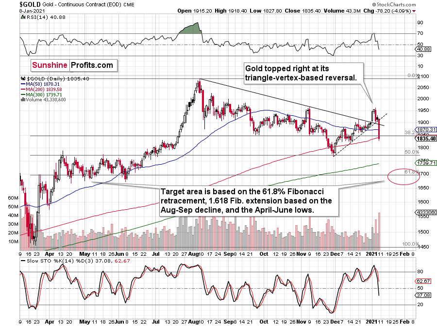 EUR/USD on Cusp of Pushing Above 50-Day SMA Following Fed Testimony