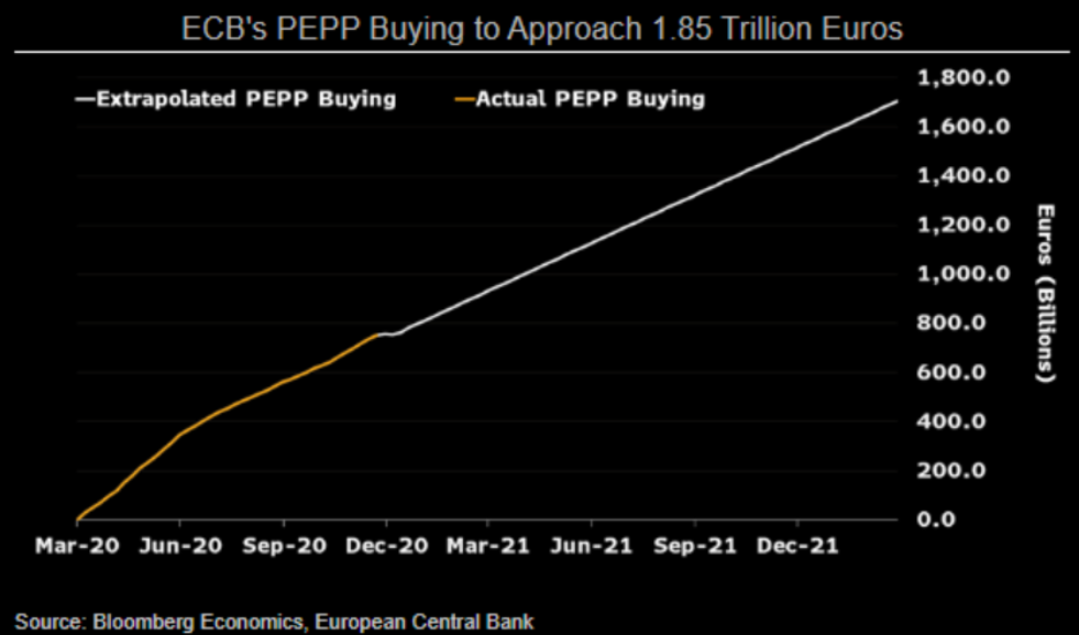 Chart, line chartDescription automatically generated