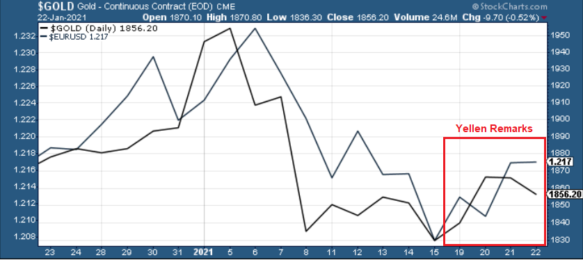 Chart, line chartDescription automatically generated