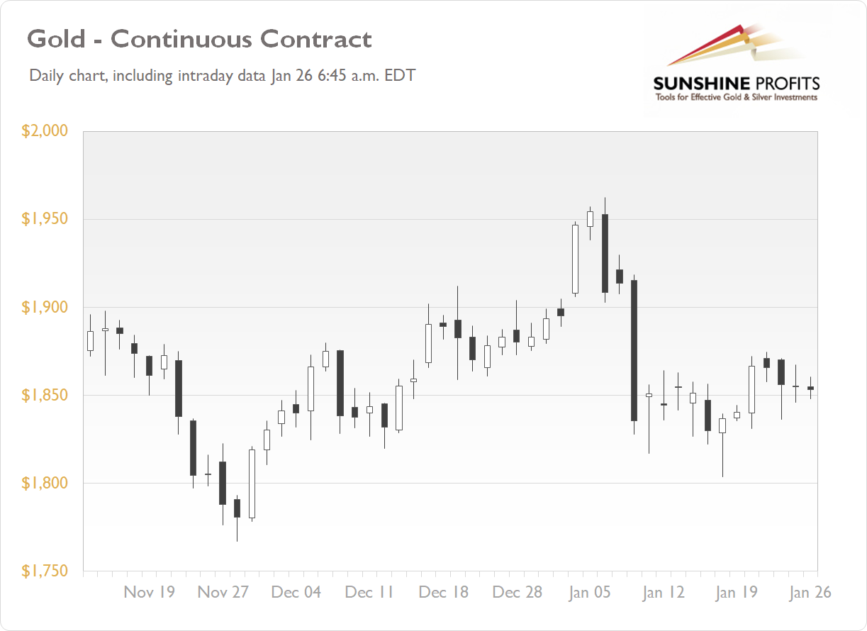 Daily Gold News Tuesday, Jan. 26 Gold Extends Consolidation
