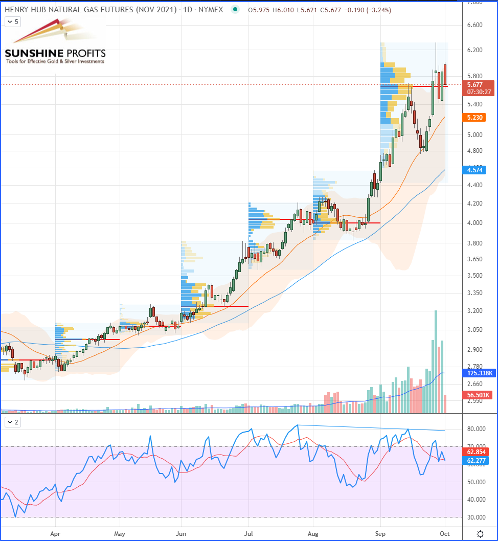 Chart, histogramDescription automatically generated