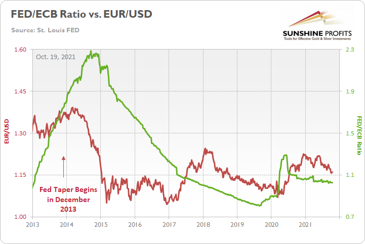 Chart, line chartDescription automatically generated