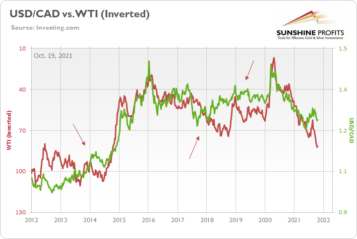 Chart, line chartDescription automatically generated