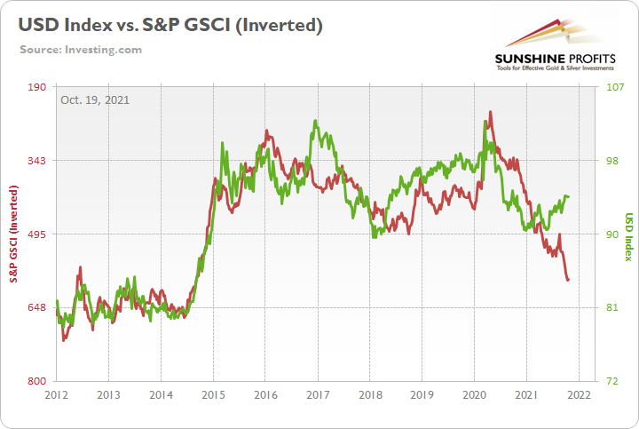 Chart, line chartDescription automatically generated