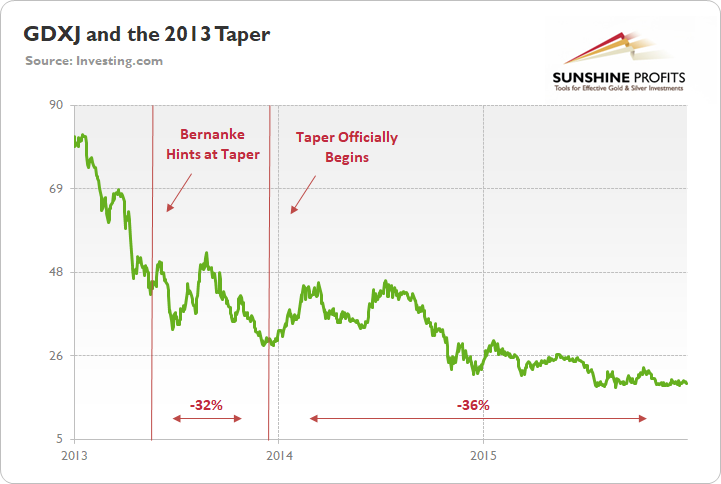 Chart, line chartDescription automatically generated