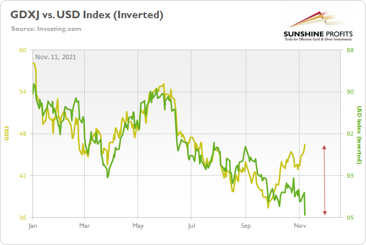 Chart, line chartDescription automatically generated