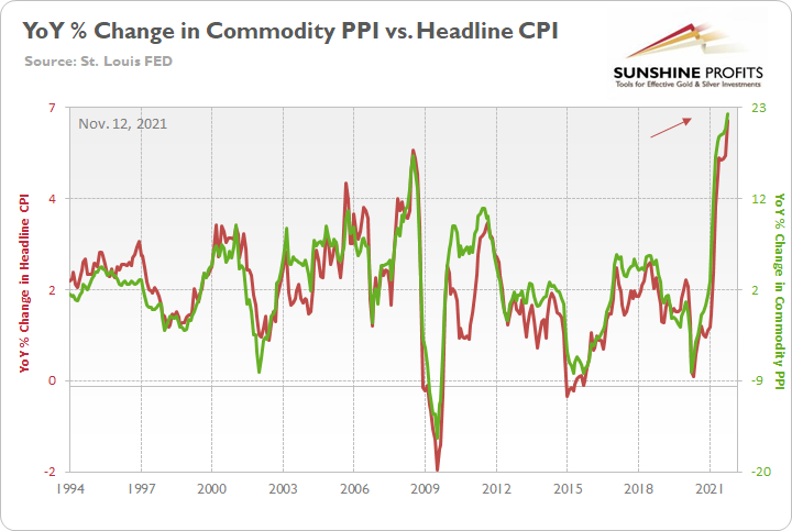 Chart, line chart, histogramDescription automatically generated