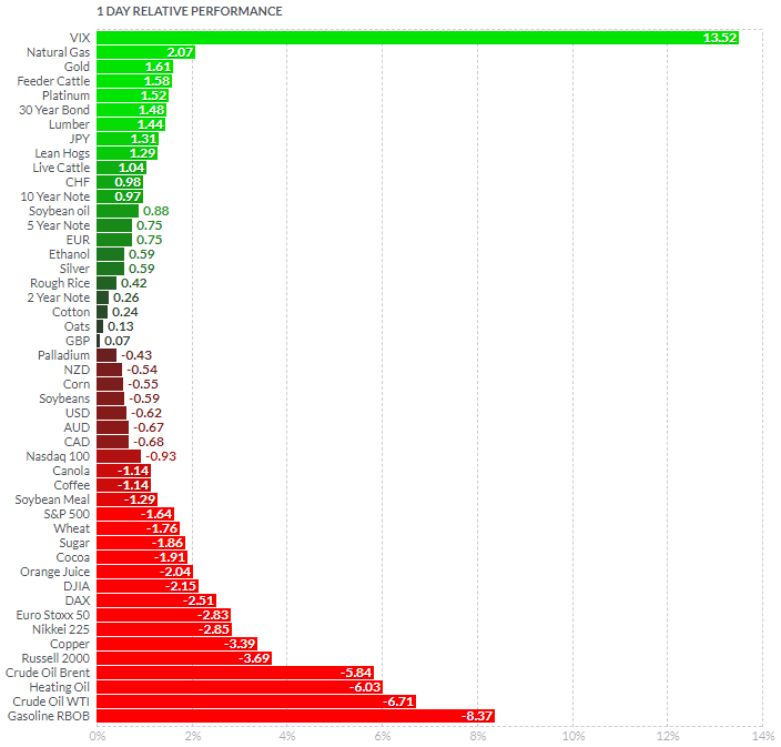 Chart, bar chartDescription automatically generated