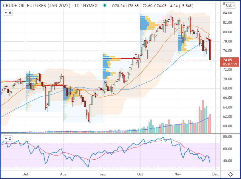 Chart, histogramDescription automatically generated