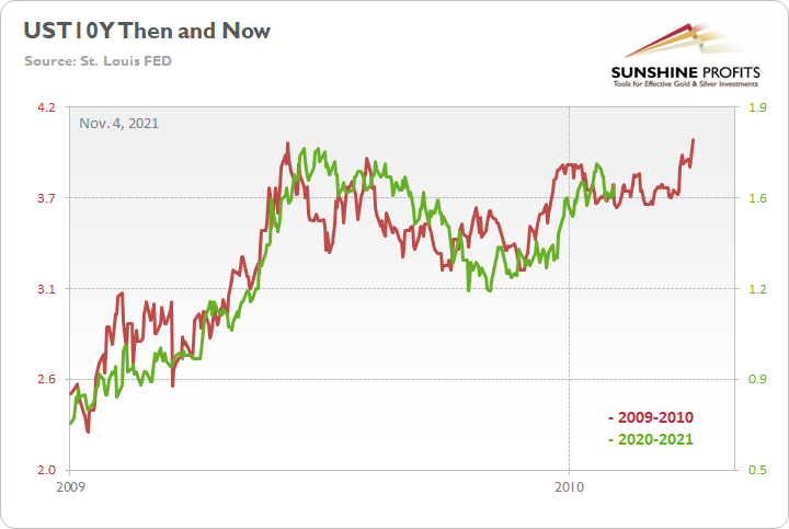 Chart, line chartDescription automatically generated