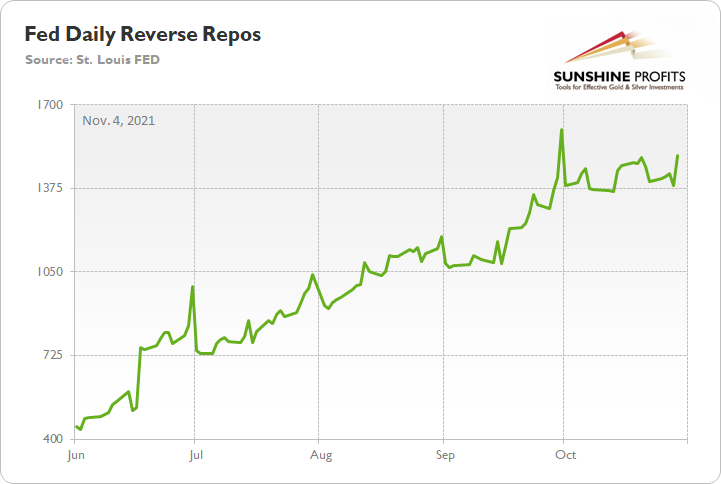 Chart, line chartDescription automatically generated