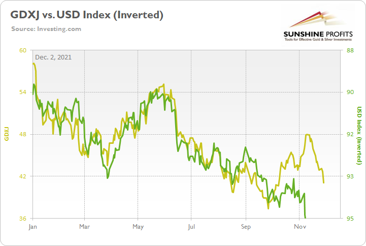 Chart, line chartDescription automatically generated