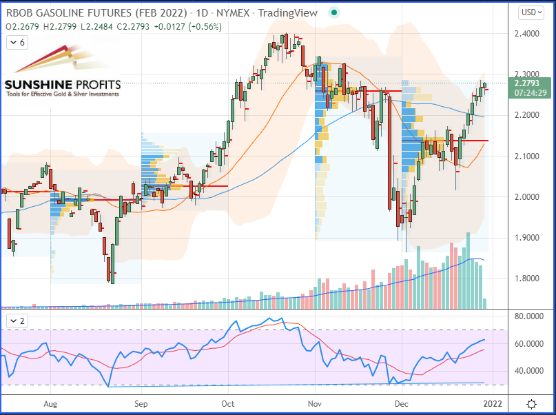 Graphical user interface, chart, histogramDescription automatically generated