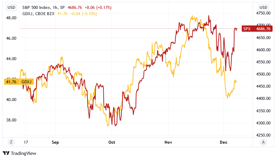 Chart, line chartDescription automatically generated