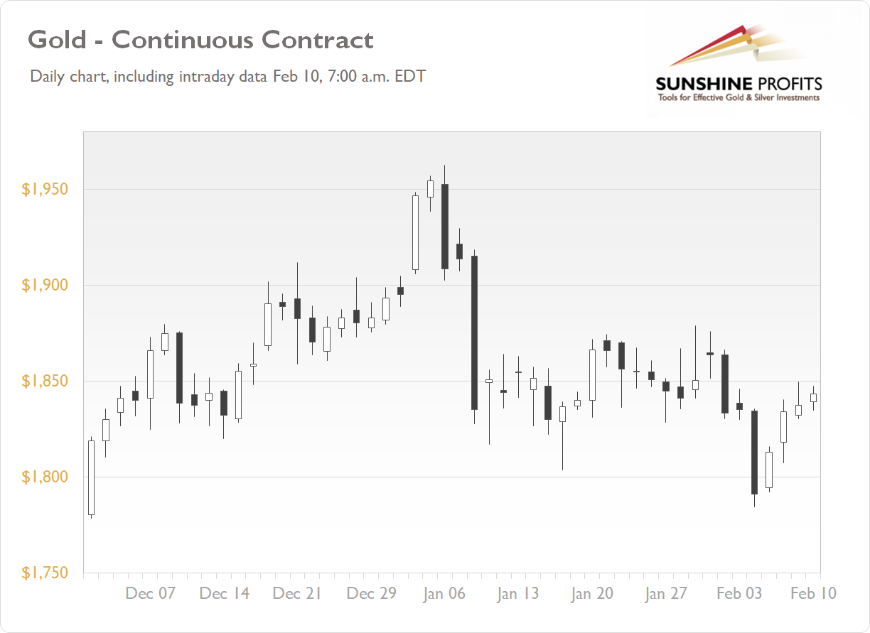 Daily Gold News Uncertainty Following Gold S Rebound Daily Gold News Uncertainty Following Gold S Rebound