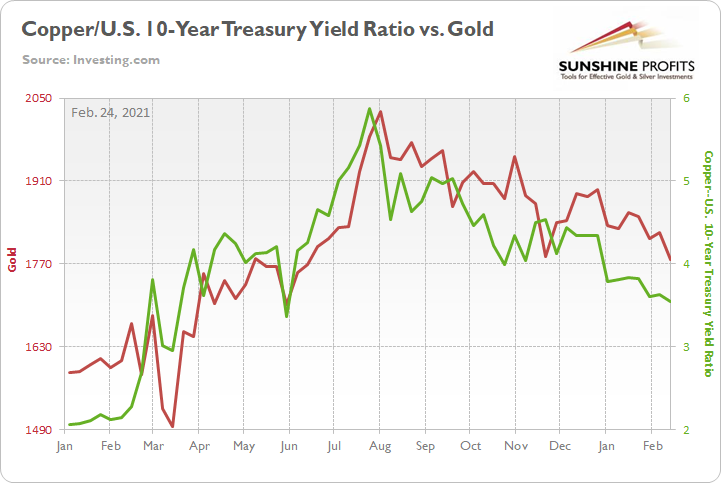 Chart, line chartDescription automatically generated