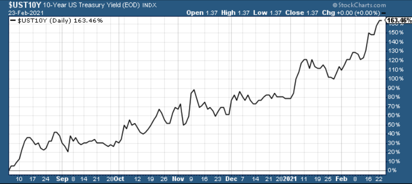 Chart, line chartDescription automatically generated