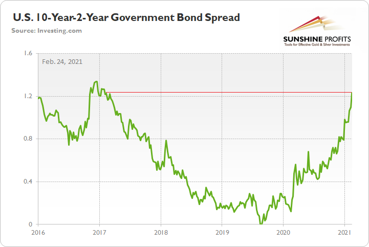 Chart, line chartDescription automatically generated