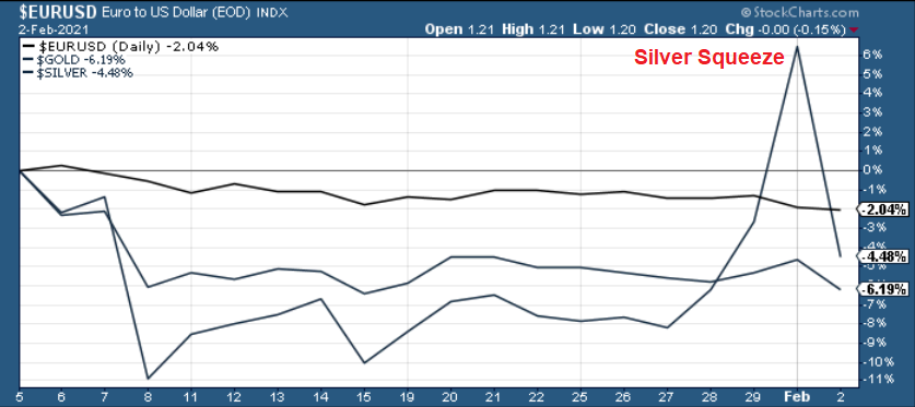 Chart, line chartDescription automatically generated