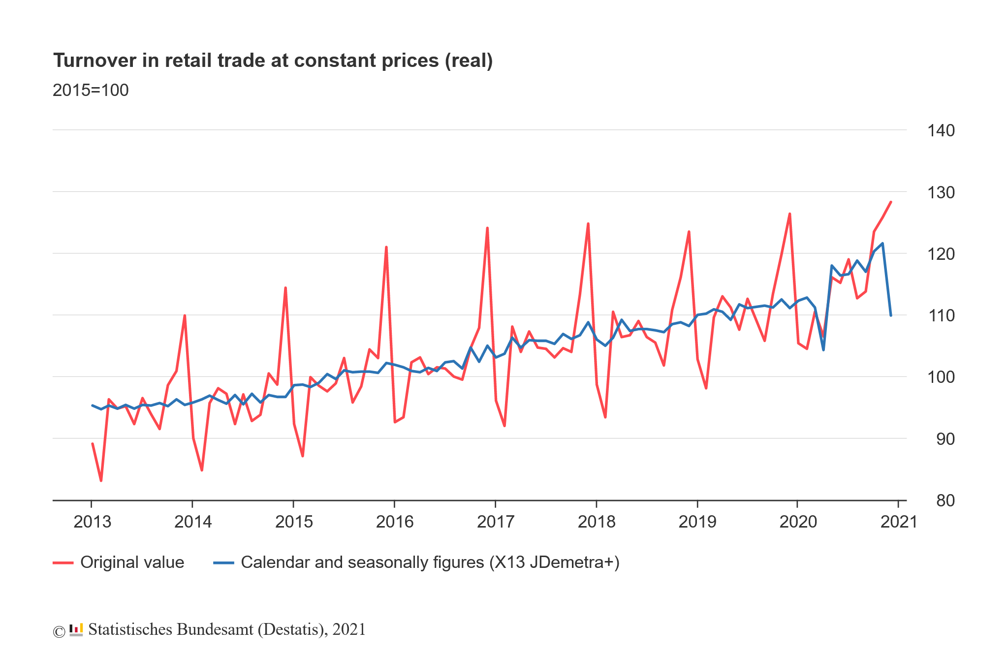 Chart, line chartDescription automatically generated